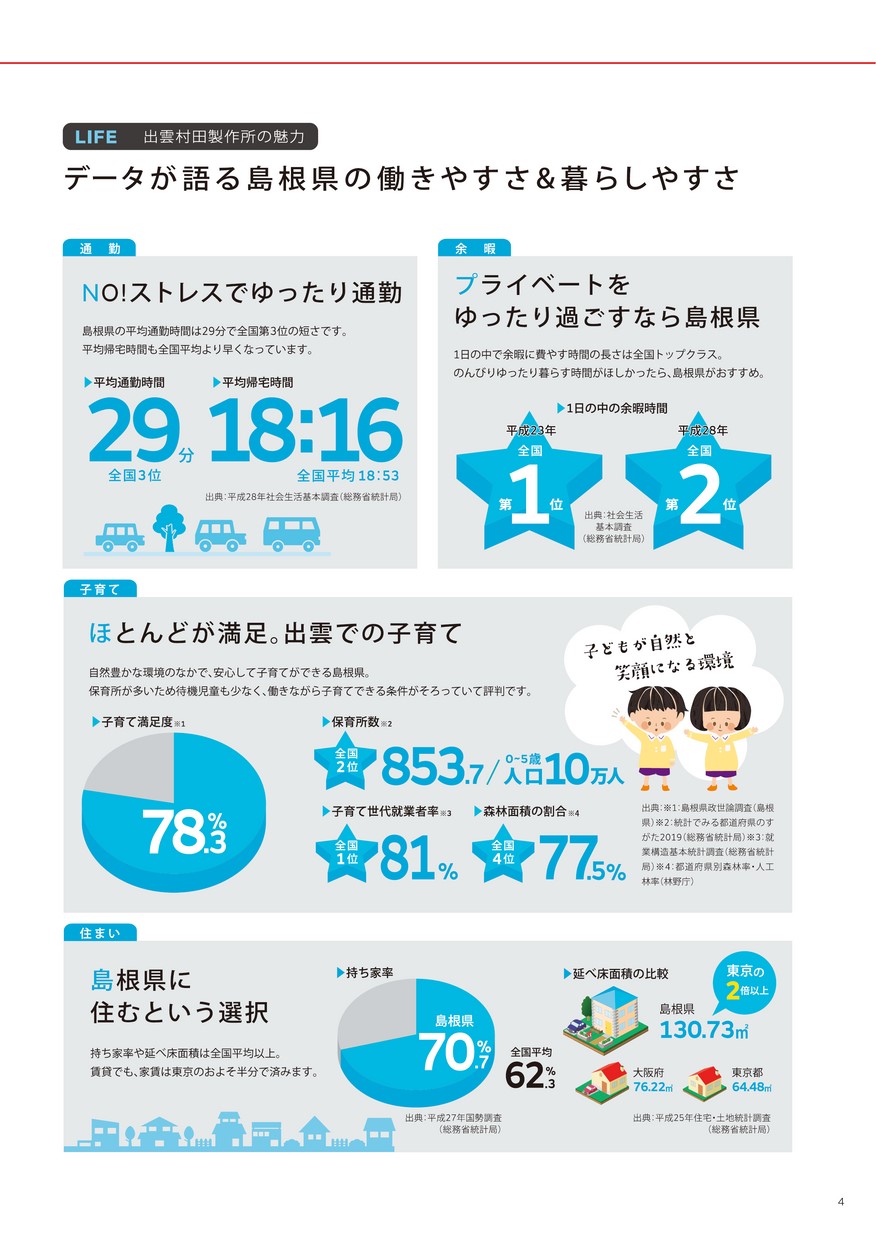 株式会社出雲村田製作所 採用パンフレット