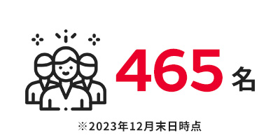 2023年12月末日時点で、465名。