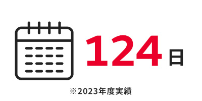 124日。2023年度実績。