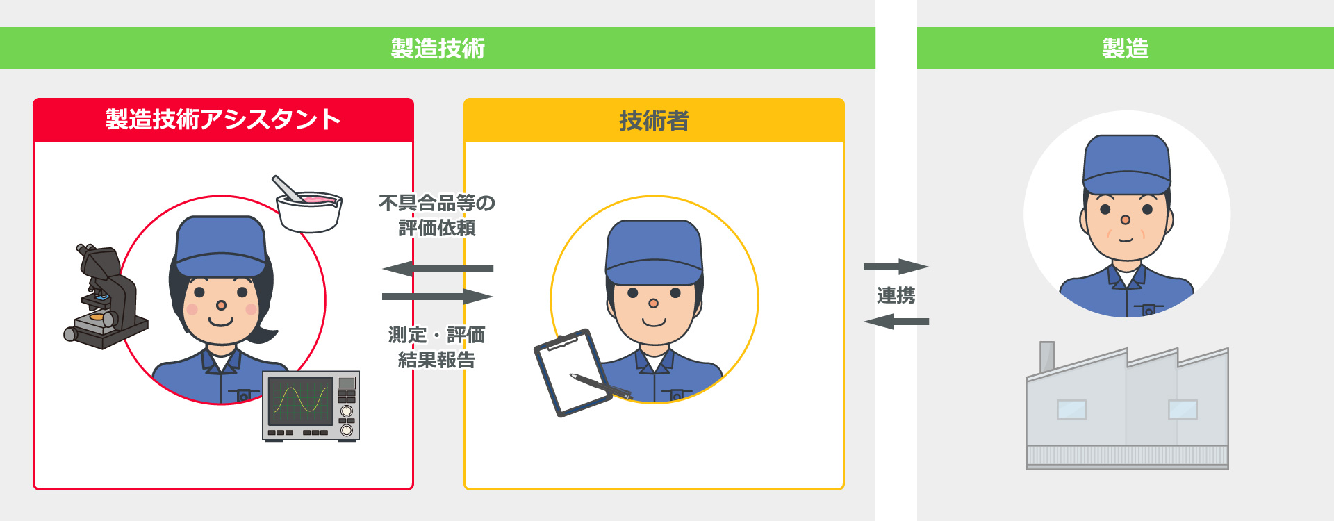 職種紹介 事務アシスタント 技術アシスタント 滋賀地区一般職採用 村田製作所