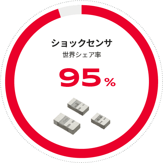 ショックセンサ 世界シェア率95%