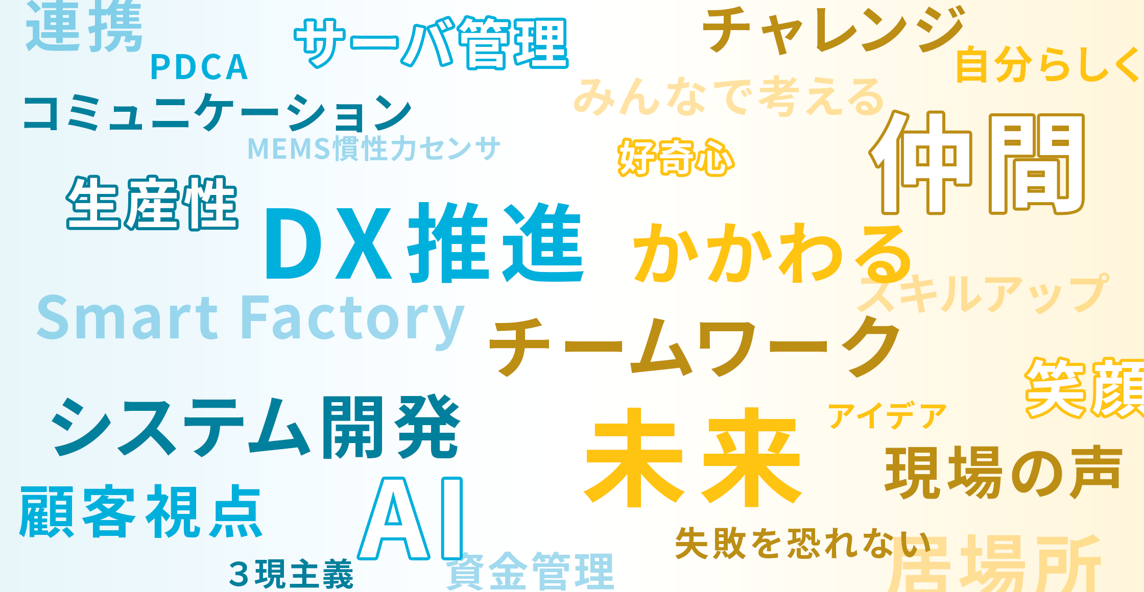 コミュニケーション システム開発 生産性 Smart Factory MEMS慣性力センサ DX推進 3現主義 資金管理 顧客視点 AI 連携 PDCA サーバ管理 チャレンジ 自分らしく みんなで考える 好奇心 仲間 かかわる スキルアップ チームワーク 未来 アイデア 笑顔 現場の声 失敗を恐れない 居場所