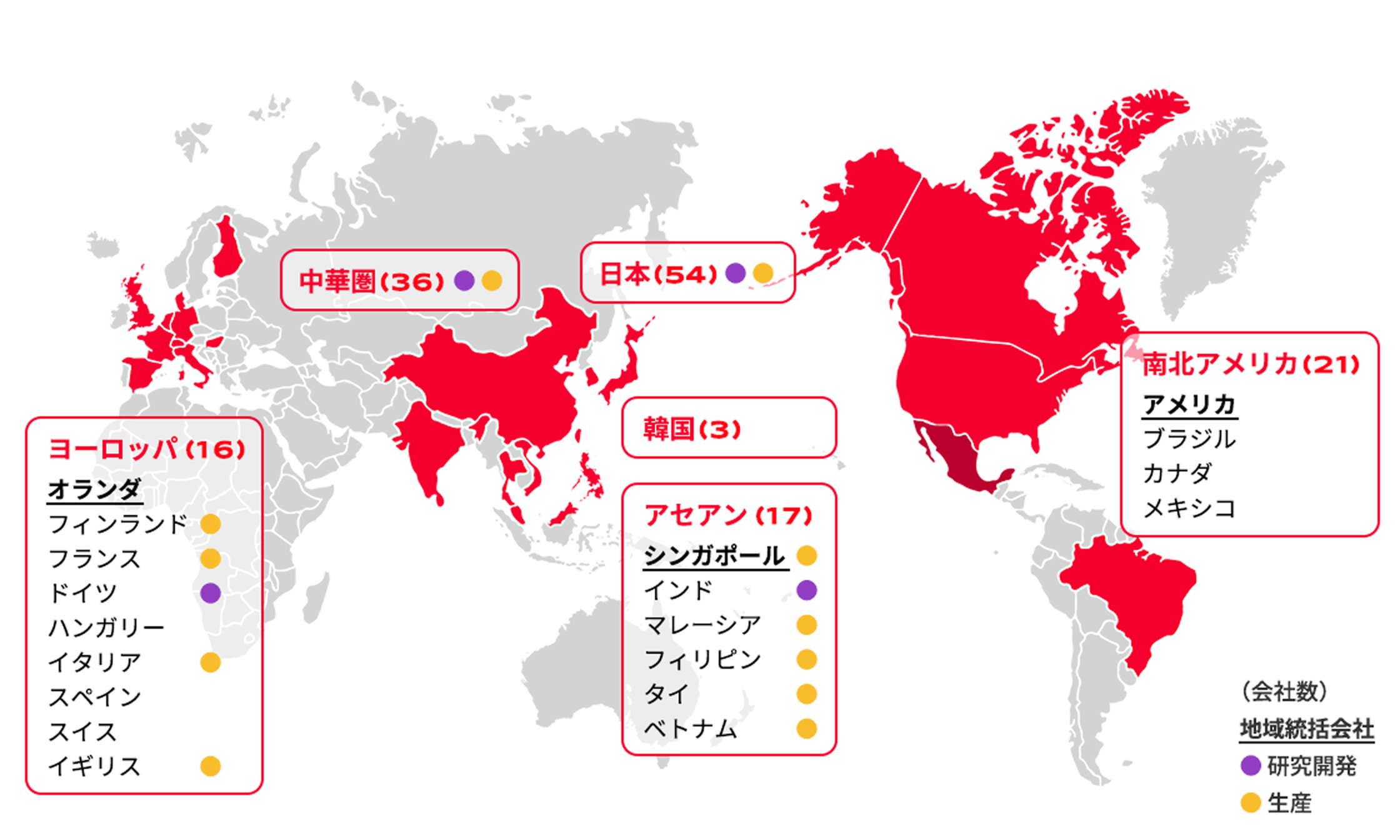 世界地図における拠点の分布。日本54社、中国圏36社、韓国3社、ASEAN17社、ヨーロッパ16社、南北アメリカ21社。
