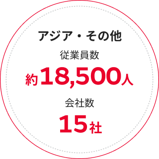 アジア・その他 従業員数約18,500人 会社数15社