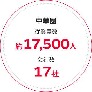 中華圏 従業員数約17,500人 会社数17社