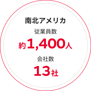 南北アメリカ 従業員数約1,400人 会社数13社