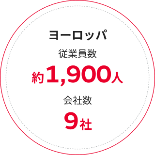 ヨーロッパ 従業員数約1,900人 会社数9社