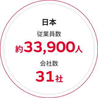 日本 従業員数約33,900人 会社数31社
